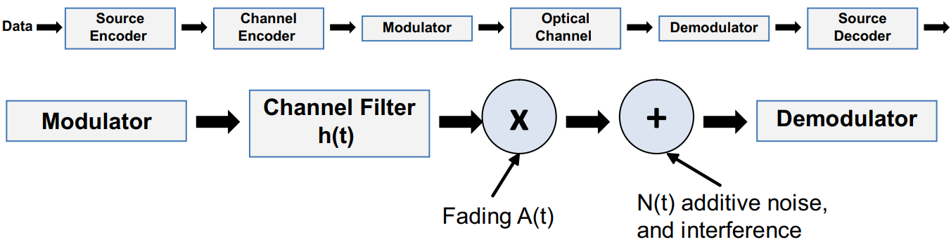 OWC channel model preview
