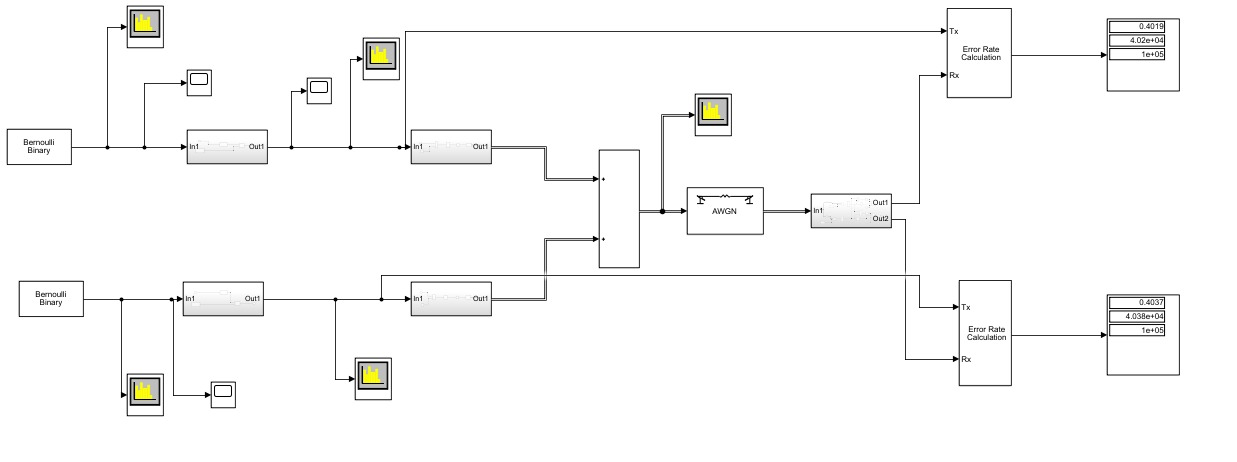 Simulink Implementation