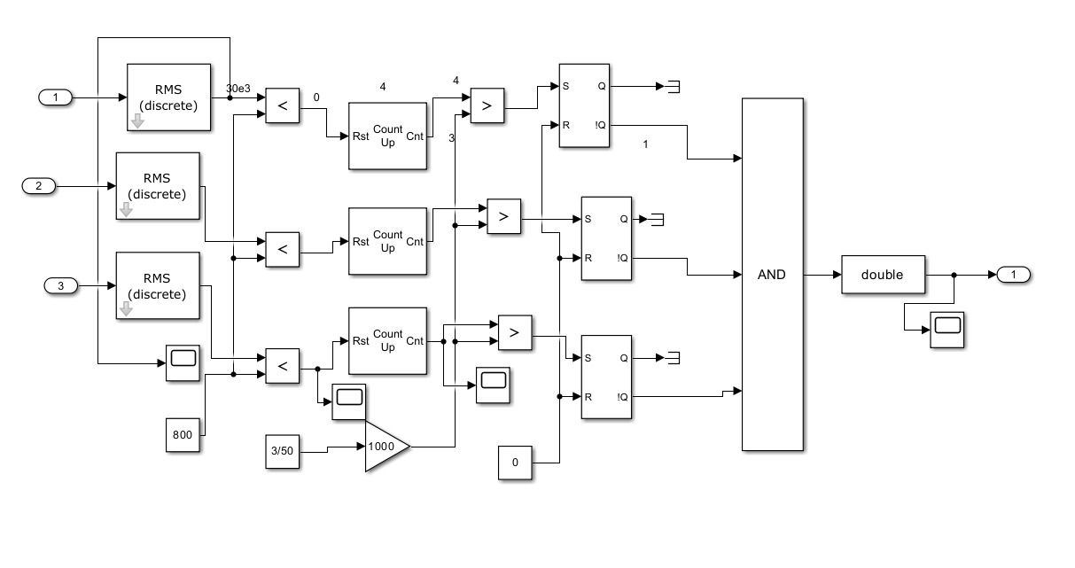 System Block Integration