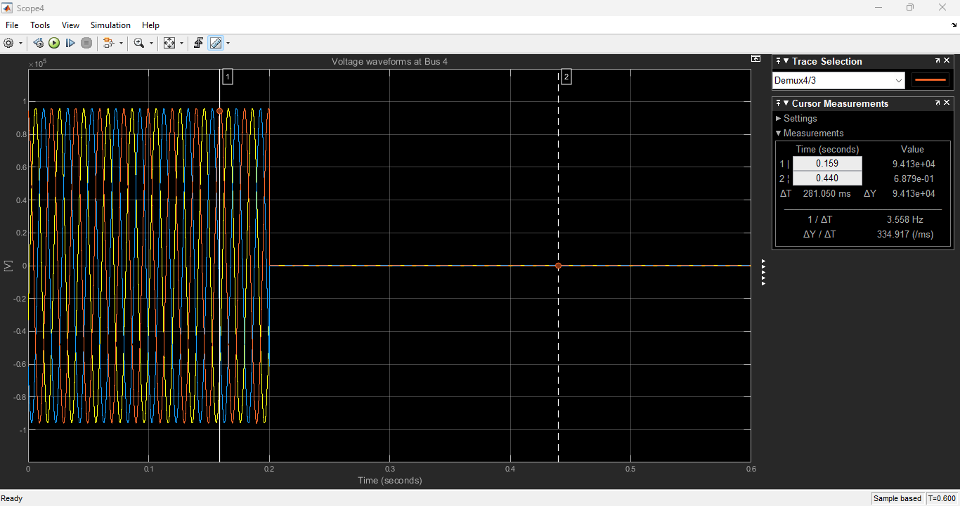 Waveform Observation