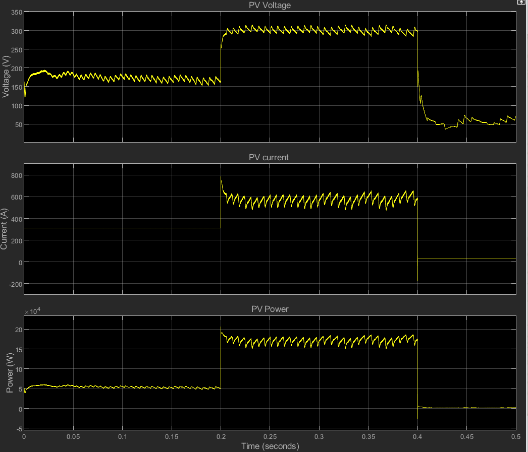 Output Response