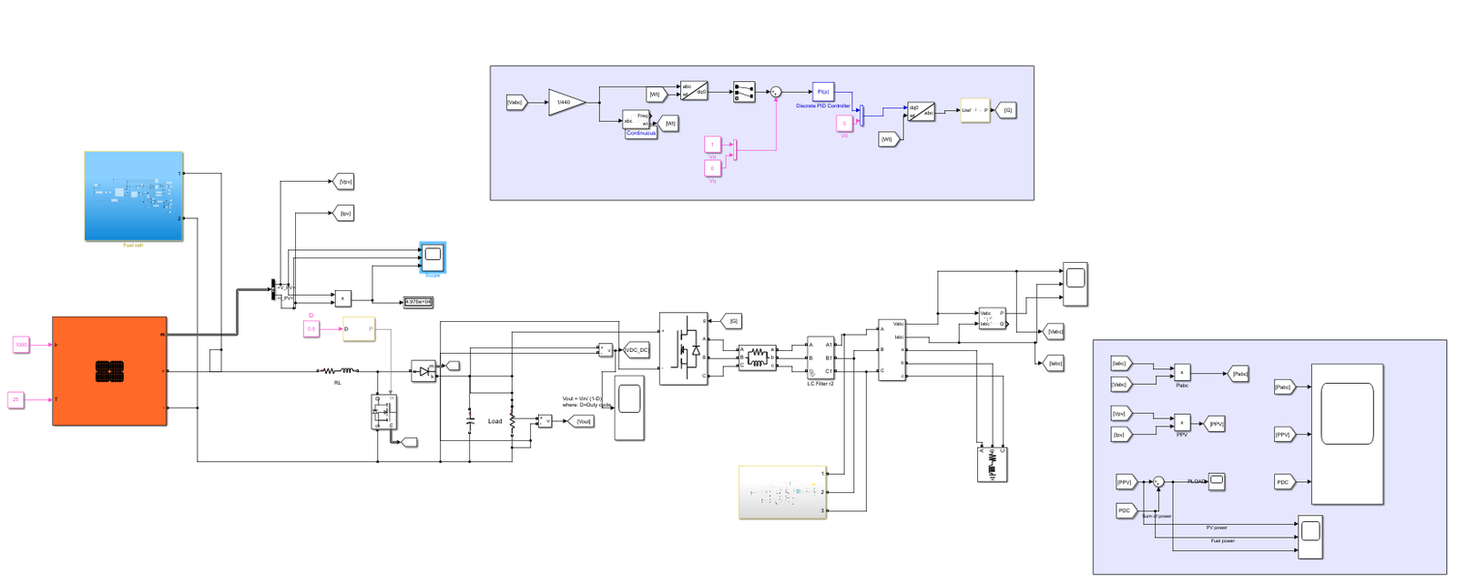 Simulink Model Assembly