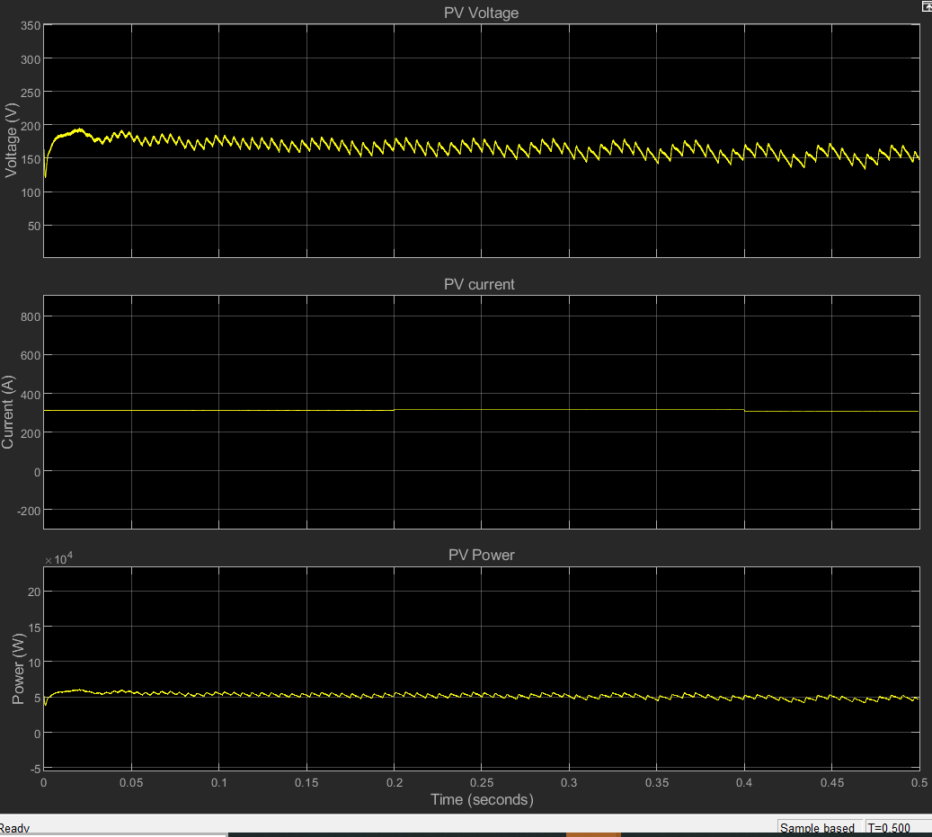 Voltage Behavior