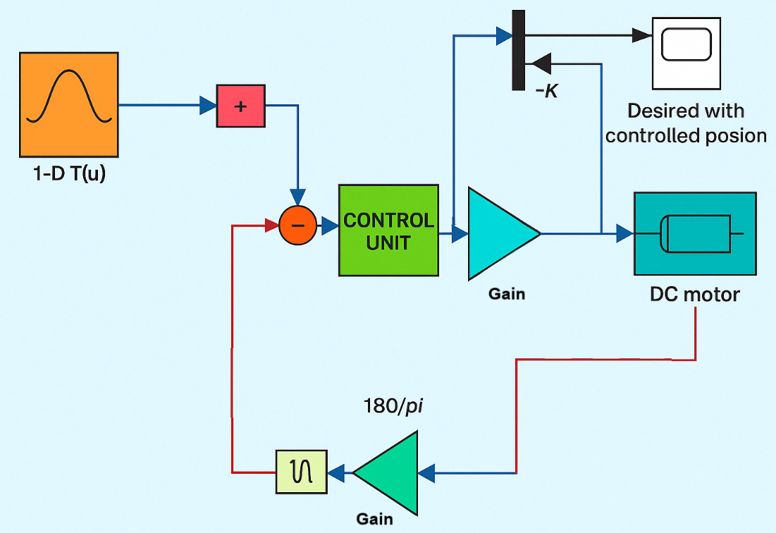 PV and Motor Plant