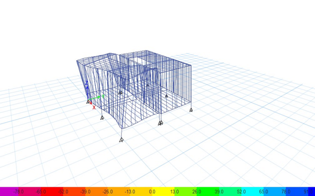 LUSAS frame deflection at 0.5 m lifting height