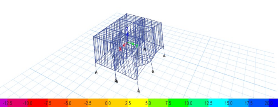 LUSAS frame deflection at 1 m lifting height