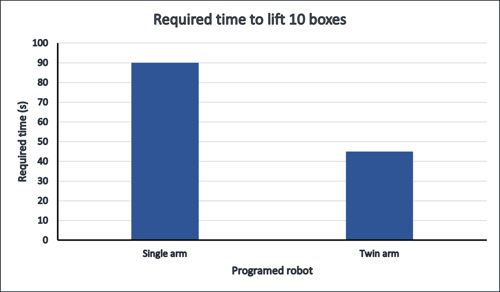 RobotStudio cycle-time optimization preview