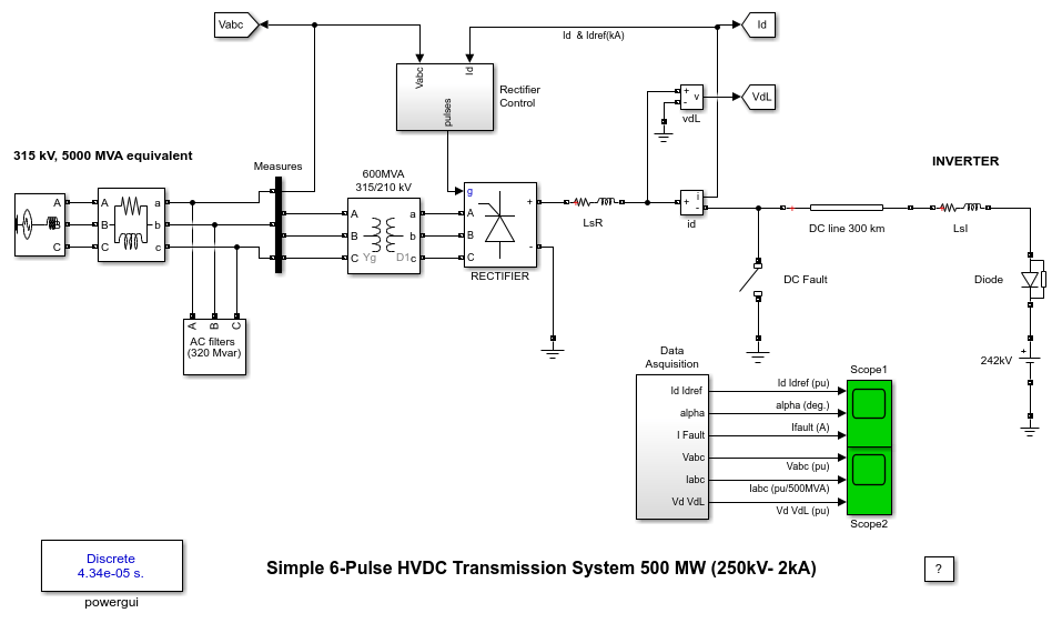 Cycloconverter with DC Link Integration