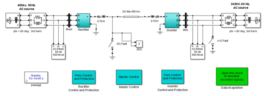 Inverter & Control Circuit Modeling