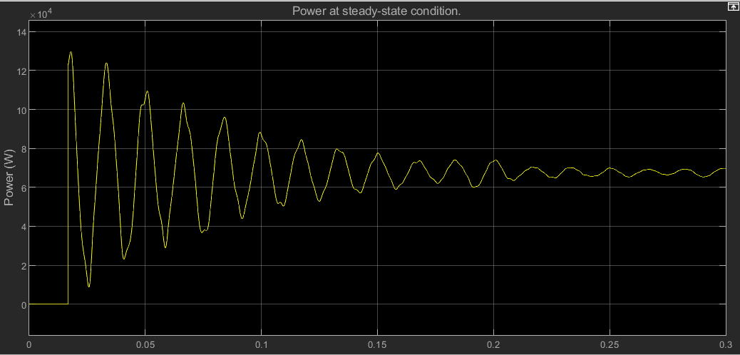 System Stability Under SLG Fault