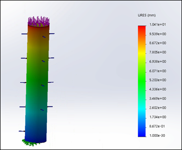 Composite column deformation at 800 degrees Celsius