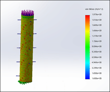 Composite column stress preview