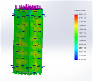 Square composite column stress at 800 degrees Celsius