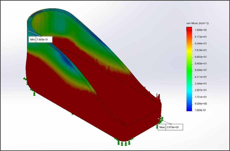 Footwear deformation and safety response