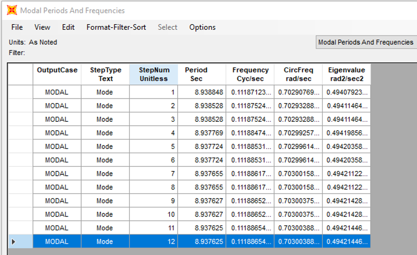 Modal period and frequency results