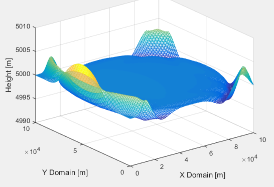Dynamic tsunami wave profile evolution