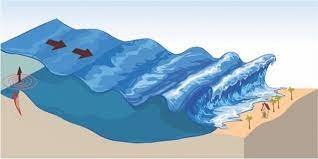 Tsunami wave approaching a shoreline