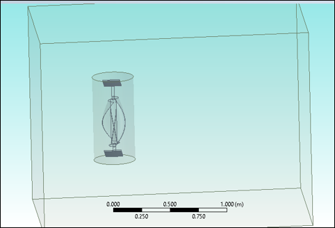 Turbine Geometry