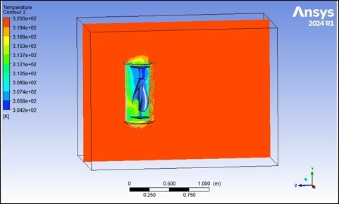 Temperature Contour